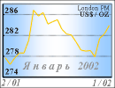  2002 - 