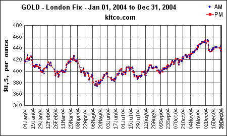    2004