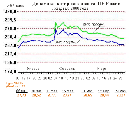  - I  2000,  