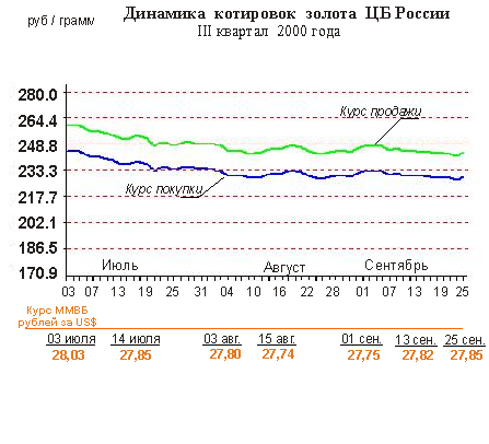  - III  2000,  