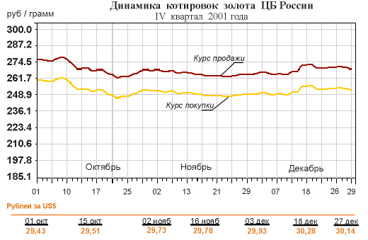  - III  2001,  