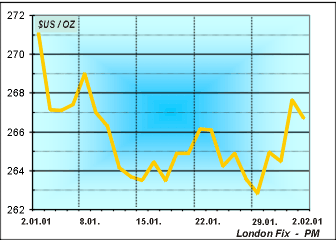   2 . - 2 .2001