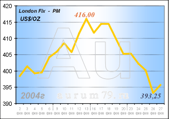  : 2  - 27  2004