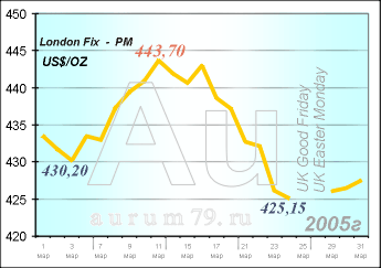  : 1  - 25  2005