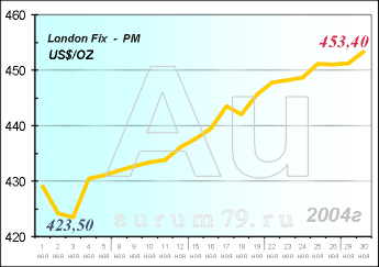  : 1  - 30  2004