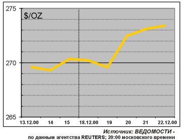   13-22 .2000