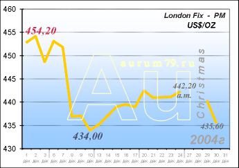  : 1  - 30  2004