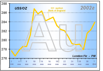  : 2  - 1  2002.