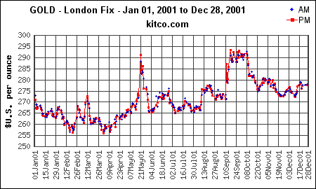    2001