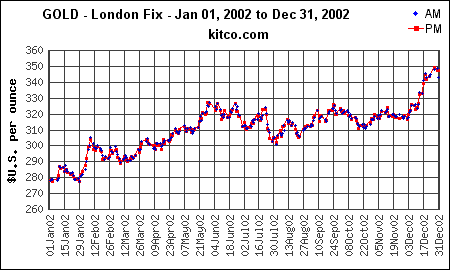    2002