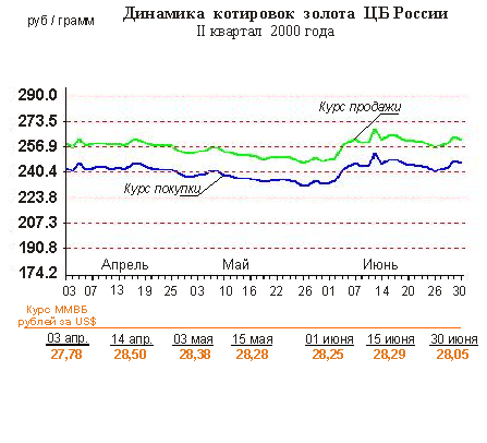  - II  2000,  