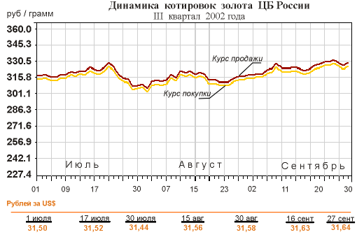  - III  2002,  