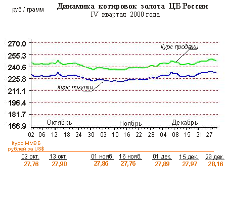  - IV  2000,  