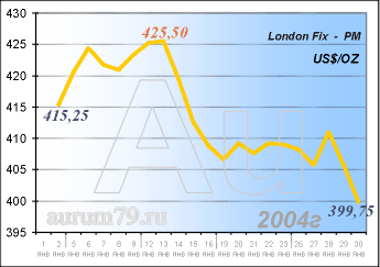  : 1  - 30  2004