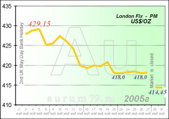  : 2  - 31  2005